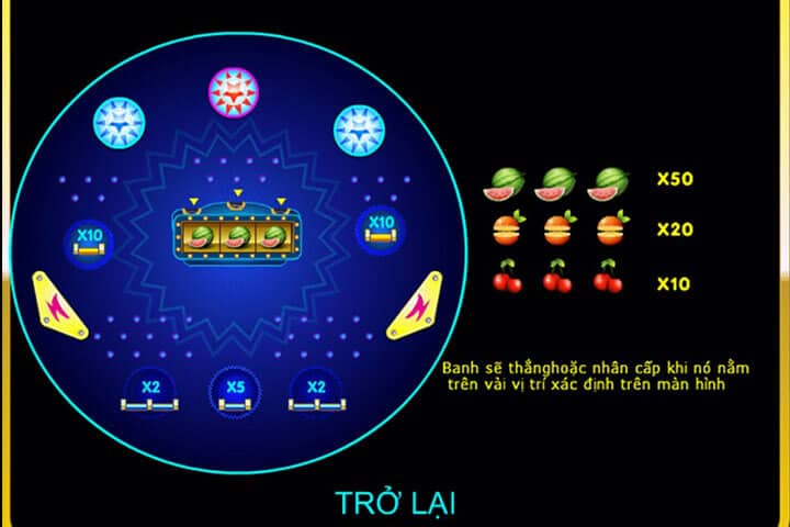 Bảng thanh toán Pinball