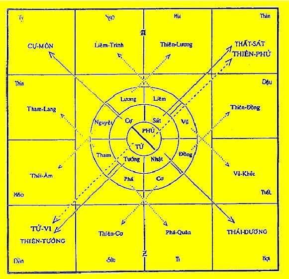 Bùa trúng số tử vi