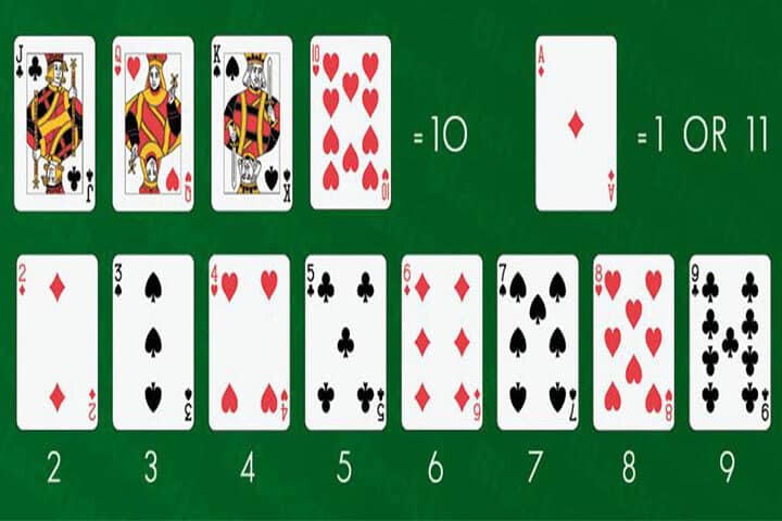 Điểm số Blackjack