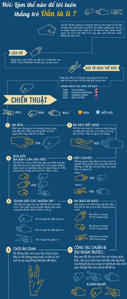 Infographic hướng dẫn cách chơi oẳn tù tỳ