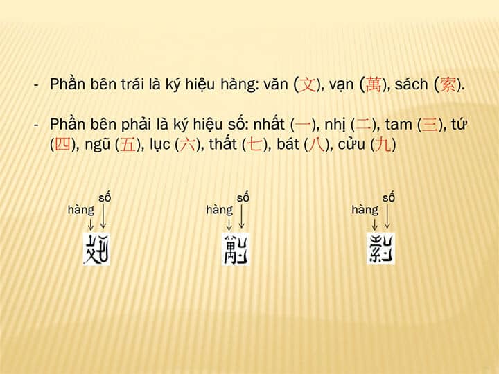 Ký hiệu tổ tôm